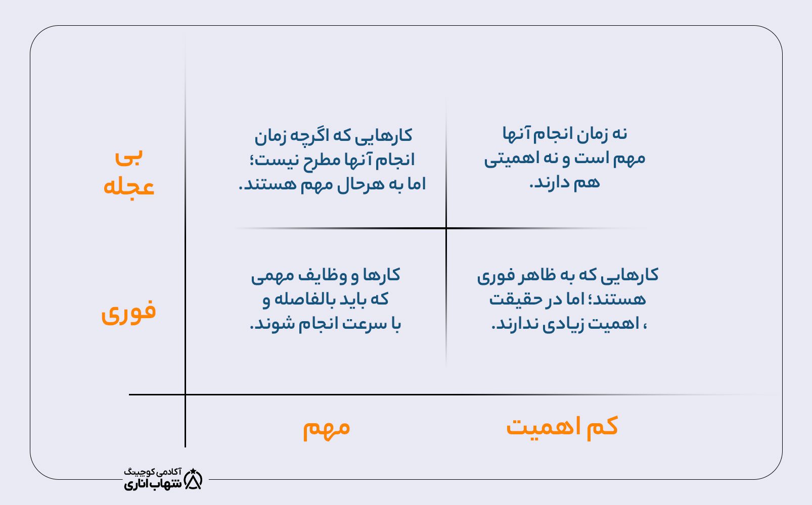 ماتریکس کاوی